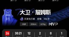 雷速体育-詹姆斯赛事官方发布连败新规，TL争议不断！的简单介绍